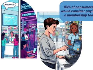 Wiser Research Mexico Customer Loyalty Insights Collection