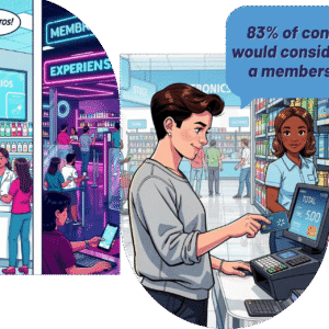 Wiser Research Mexico Customer Loyalty Insights Collection